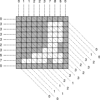 grid description