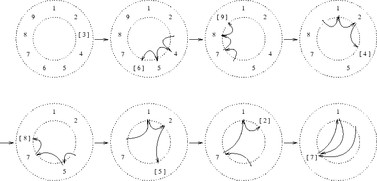 Diagram of students in a circle being chosen