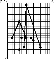 \includegraphics[scale=0.5]{arrows-valid.eps}